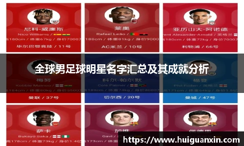 全球男足球明星名字汇总及其成就分析